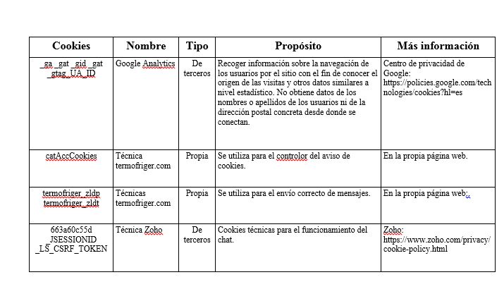 cuadrocookies-1 Aviso legal Termofriger